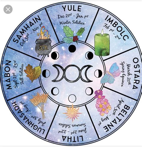 Aligning with the Earth's Cycle: How Wiccans Honor the Wiccan Yearly Cycle
